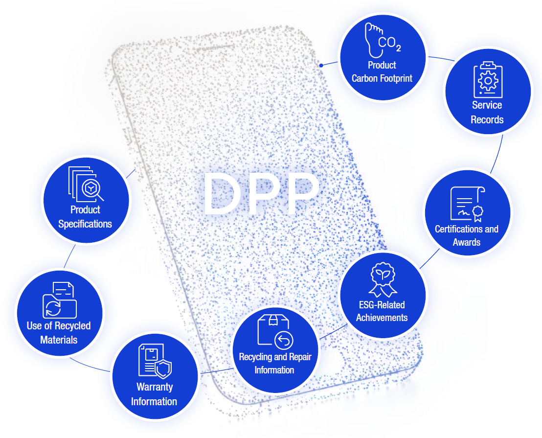 What is Digital Product Passport (DPP)