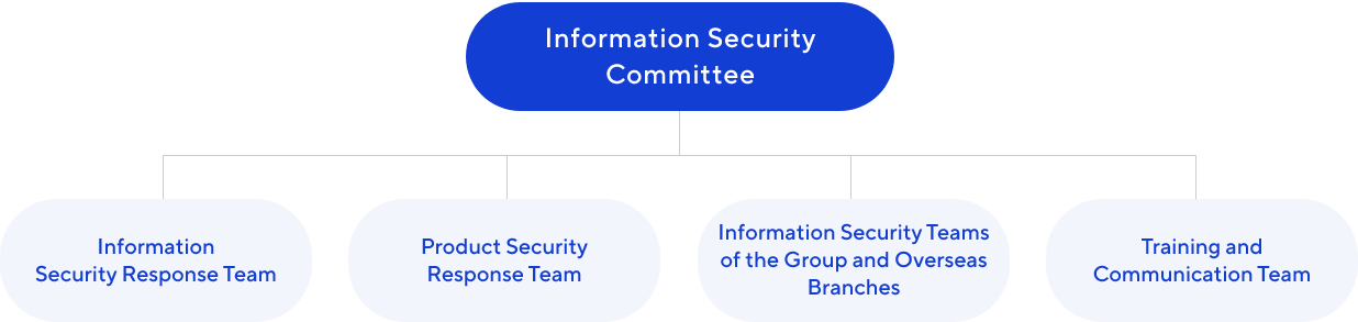 This is the governance structure of the Information Security Committee